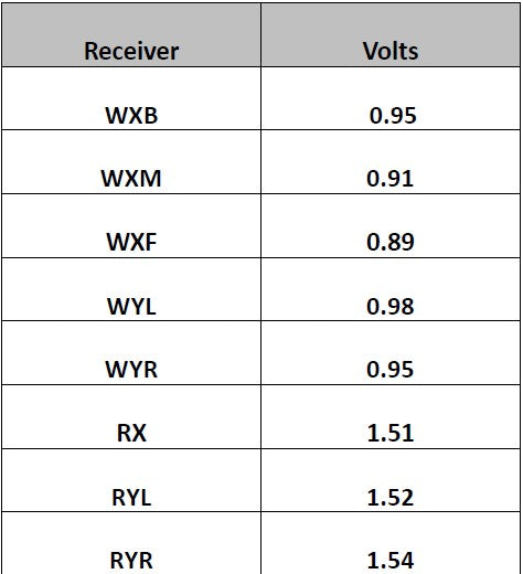 Nikon NSR TFH i 14 DL i-Line Stepper