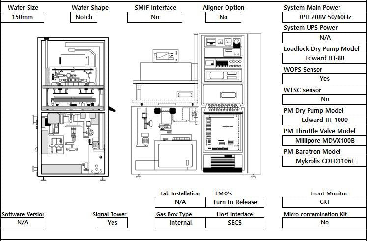 Lam / Novellus Concept One CVD (Chemical Vapor Deposition)