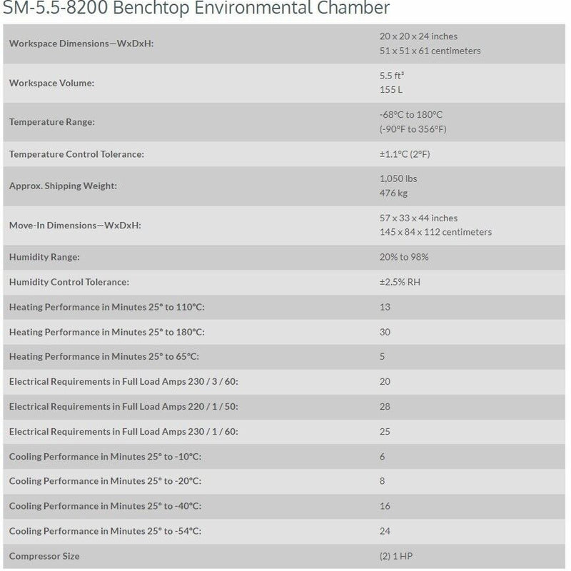 Thermotron S 5.5 C Industrial Environmental Chamber