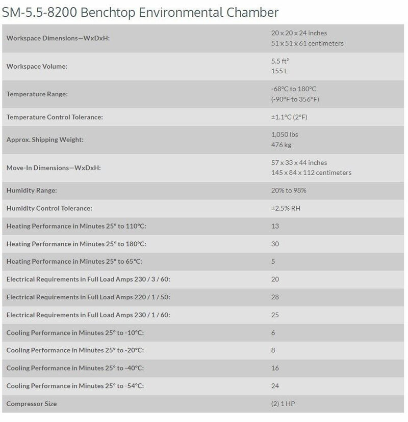 Thermotron S 5.5 C Industrial Environmental Chamber