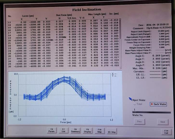 Nikon NSR S 203 B Stepper