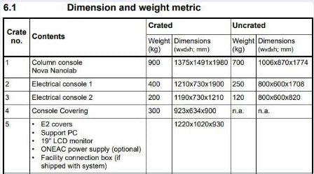 Thermo Fisher Scientific / FEI Nova NanoLab 200 FIB-SEM (Focused Ion Beam - Scanning Electron Microscope)