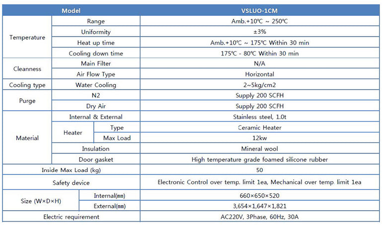 Vision Semicon VSLUO 1 CM Chamber Auto Oven System