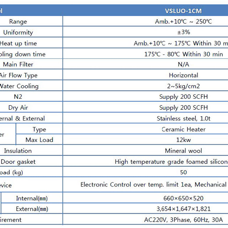 Vision Semicon VSLUO 1 CM Chamber Auto Oven System