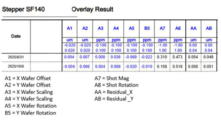 Nikon NSR SF 140 i-Line Stepper