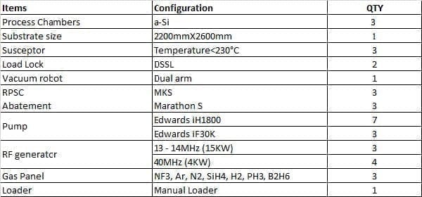 Applied Materials Gen 8.5 PECVD (Plasma-Enhanced Chemical Vapor Deposition)