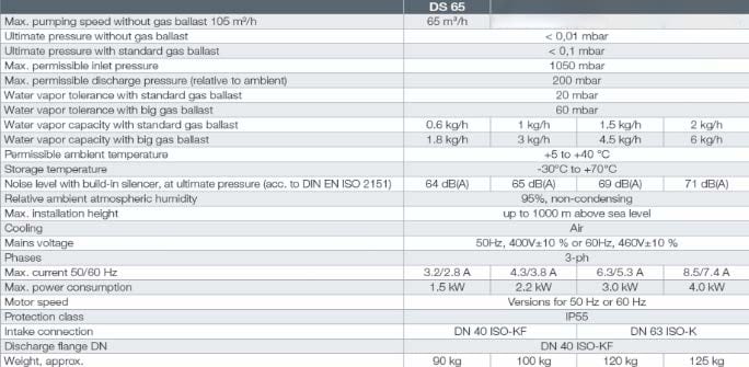 Leybold Varodry VD 65 Vacuum Pump