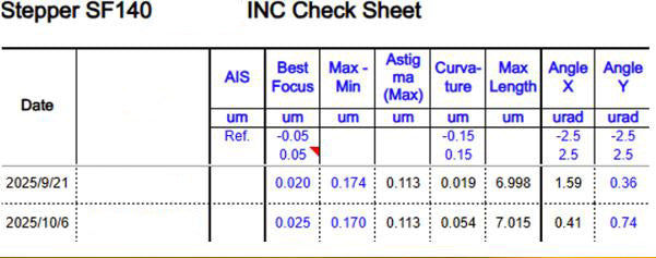 Nikon NSR SF 140 i-Line Stepper
