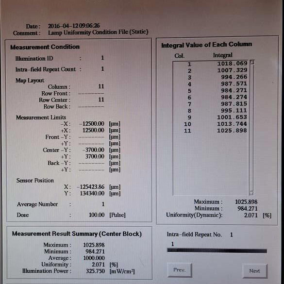 Nikon NSR S 203 B Stepper