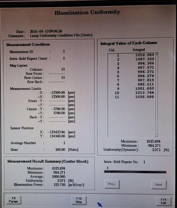 Nikon NSR S 203 B Stepper