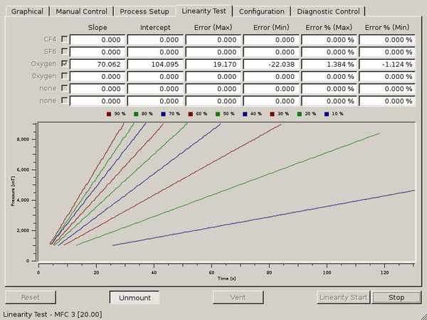 Glow Research AutoGlow 1000 Plasma System