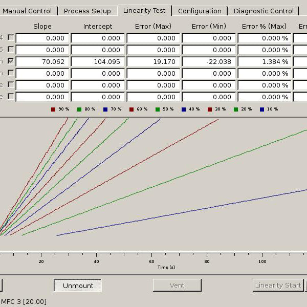 Glow Research AutoGlow 1000 Plasma System