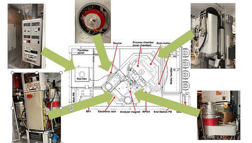 Axcelis Optima HD Implanter