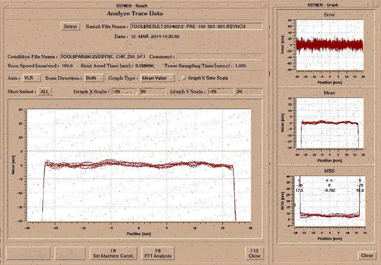 Nikon NSR S 204 B Scanner
