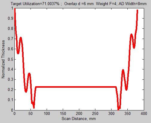 Intevac Matrix PVD (Physical Vapor Deposition)