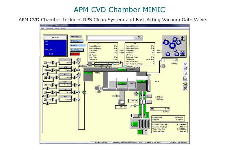 SPTS / STS Versalis FxP