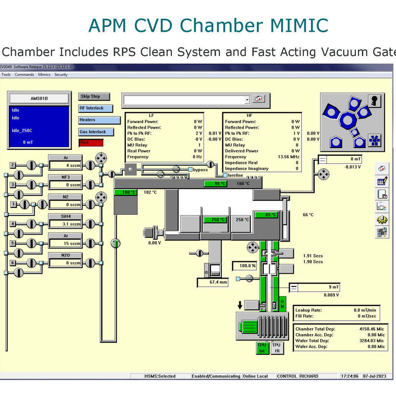 SPTS / STS Versalis FxP