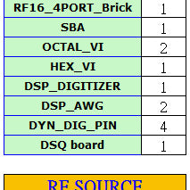 LTX / Credence Fusion CX Mixed Signal Tester