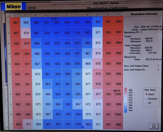 Nikon NSR S 203 B Stepper