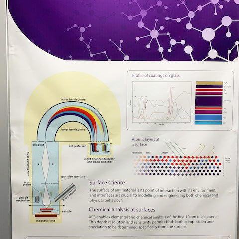 Kratos Axis Ultra XPS Photoelectron Spectrometer
