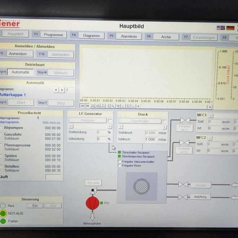Diener Tetra 30 LF PC