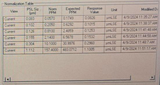 KLA Surfscan SP 2 Particle Defect System