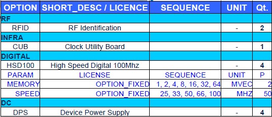 Teradyne J 750 S Tester
