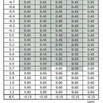Canon FPA 3000 i 5 + Stepper