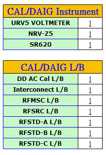LTX / Credence Fusion CX Mixed Signal Tester