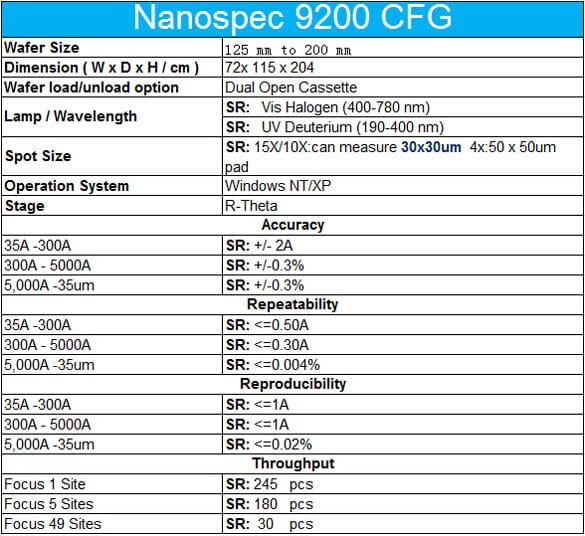 ONTO / Nanometrics Nanospec 9200 Film Thickness Measurement System