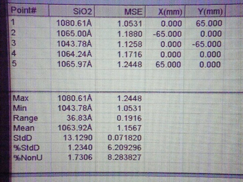 ONTO / Nanometrics Nanospec 9200 Film Thickness Measurement System