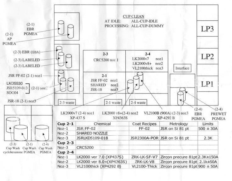 Tel Clean Track Act 12 Coater