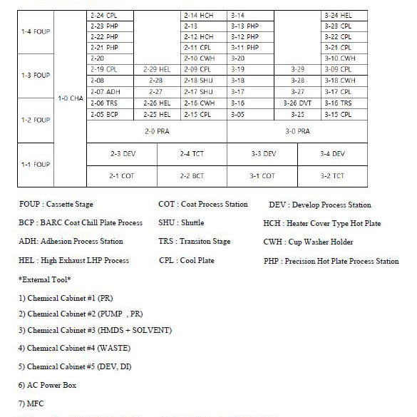 Tel Act 12 Coater / Developer