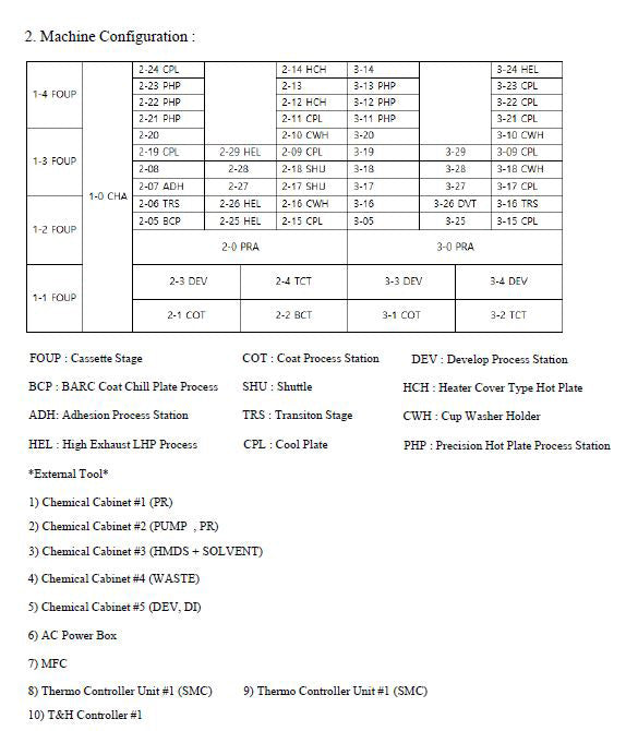 Tel Act 12 Coater / Developer