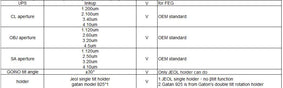 Jeol JEM 2100 F Holder