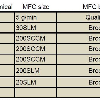 Applied Materials AMC 7800 RPX EPI (Epitaxial Silicon Deposition)