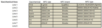 Applied Materials AMC 7800 RPX EPI (Epitaxial Silicon Deposition)