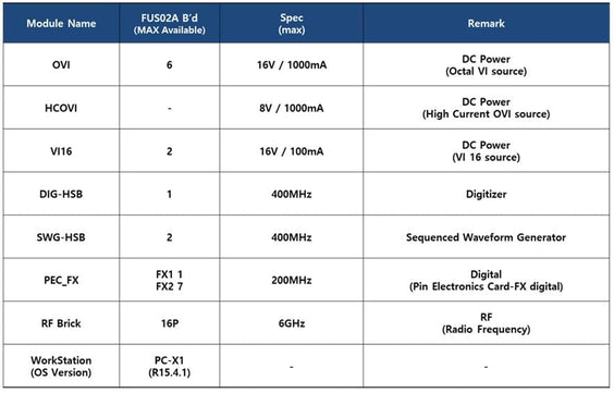 LTX / Credence Fusion MX Tester