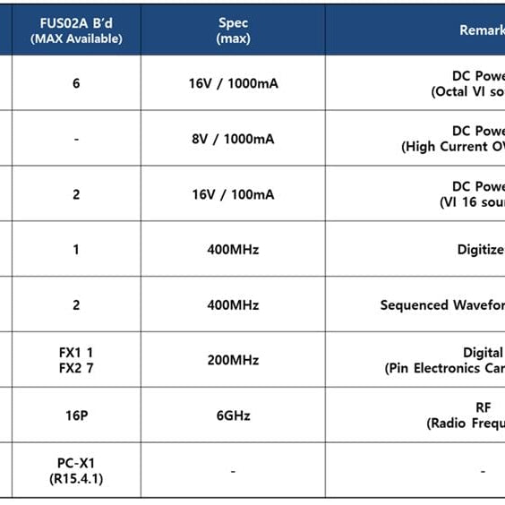 LTX / Credence Fusion MX Tester