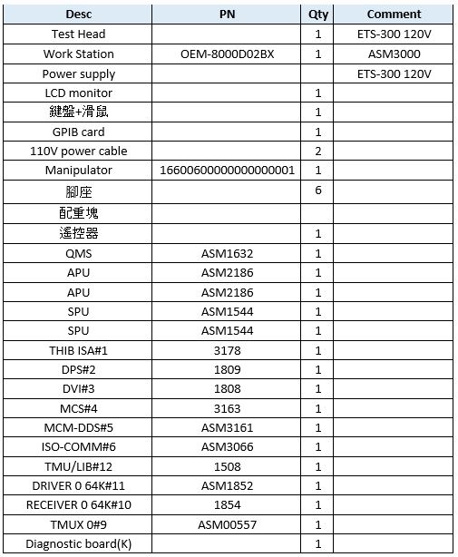 Teradyne / Eagle ETS 300 Tester