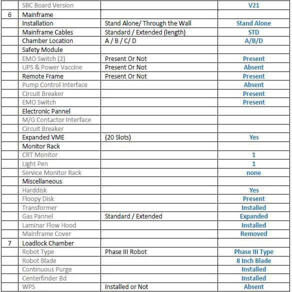 Applied Materials P 5000 CVD (Chemical Vapor Deposition)
