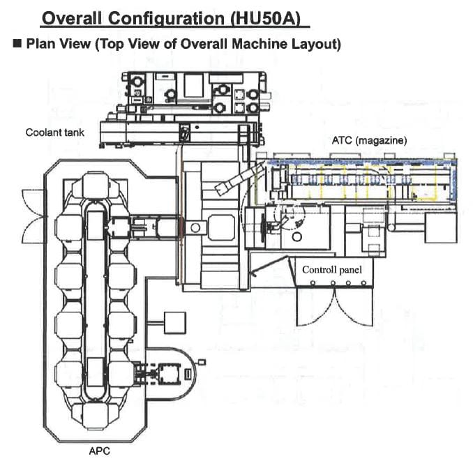 Mitsui Seiki HU 50 A Horizontal Machining Center