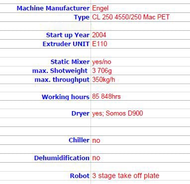 Engel CL 250 4550 250 Mac PET Injection Molding Machine