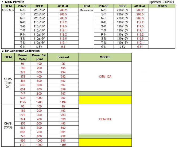Applied Materials P 5000 Etcher