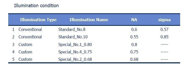Canon FPA 5000 ES 4 Stepper