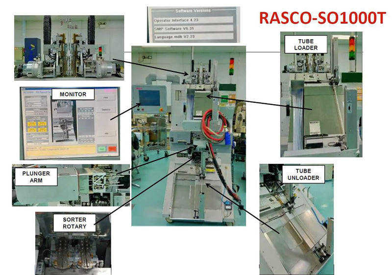 Rasco SO 1000 T Handler