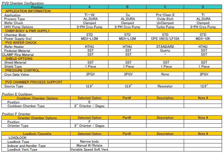 Applied Materials Centura 5200 PVD (Physical Vapor Deposition)