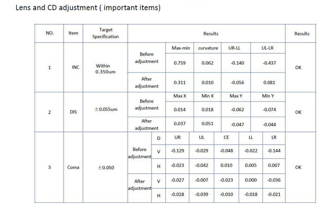 Nikon NSR 2205 i 11 D i-Line Stepper