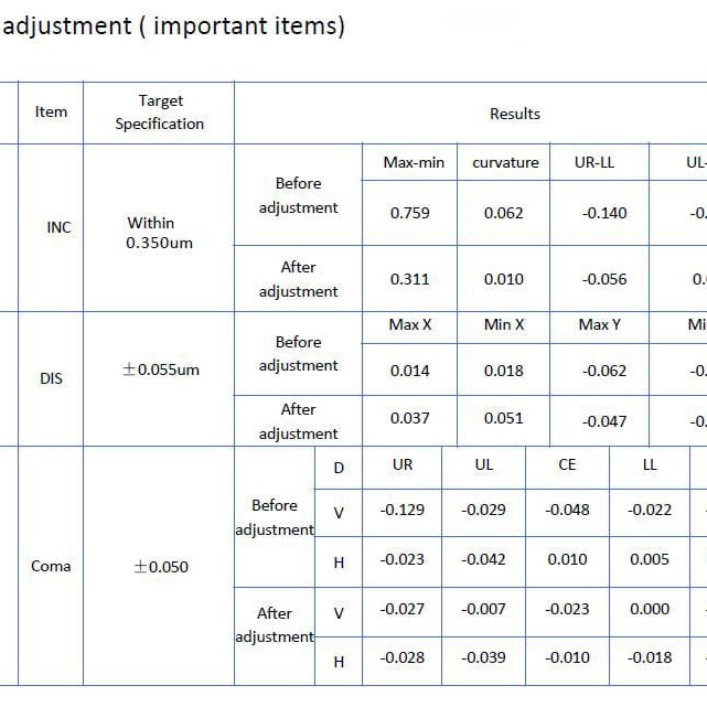 Nikon NSR 2205 i 11 D i-Line Stepper