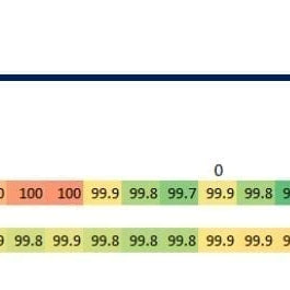 Canon FPA 5000 ES 4 Stepper